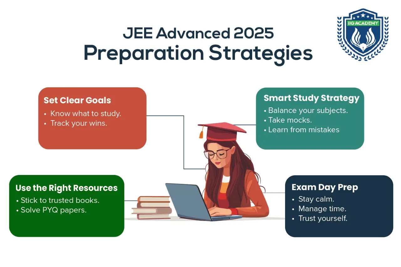 JEE Advanced 2025 Preparation Strategies